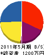 坂本ホーム 貸借対照表 2011年5月期