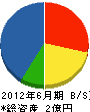 平昭 貸借対照表 2012年6月期