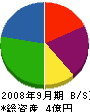 亀岡工務店 貸借対照表 2008年9月期