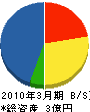 野島建設 貸借対照表 2010年3月期
