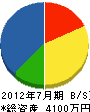 榊原電気 貸借対照表 2012年7月期