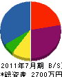 飛田工務店 貸借対照表 2011年7月期