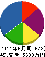 竹島板金工業 貸借対照表 2011年6月期