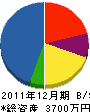 川浪電設商会 貸借対照表 2011年12月期
