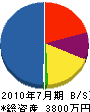 武藤商会 貸借対照表 2010年7月期