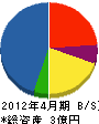 山本工務店 貸借対照表 2012年4月期