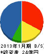 ヤマモトスチール 貸借対照表 2013年1月期