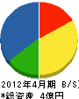 九州標識 貸借対照表 2012年4月期