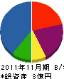 小塚建設 貸借対照表 2011年11月期