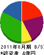 沖縄科学ＡＶセンター 貸借対照表 2011年8月期