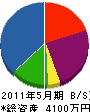 羽田工務店 貸借対照表 2011年5月期