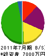 田島工務店 貸借対照表 2011年7月期