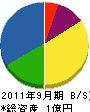 奥村電気商会 貸借対照表 2011年9月期
