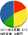 九州標識 貸借対照表 2011年4月期