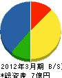 星組渡辺土建 貸借対照表 2012年3月期
