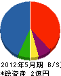 小田原工務店 貸借対照表 2012年5月期