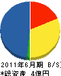 奈良造園土木 貸借対照表 2011年6月期