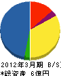 日鉄ウォーター 貸借対照表 2012年3月期