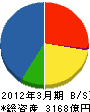 博報堂 貸借対照表 2012年3月期