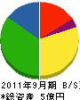 廣川建設 貸借対照表 2011年9月期
