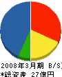 黒崎機工 貸借対照表 2008年3月期