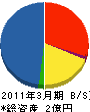 和歌山パナシステム 貸借対照表 2011年3月期