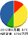 藤伸設備サービス 貸借対照表 2012年6月期