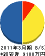 横浜日空 貸借対照表 2011年3月期