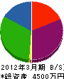 村上板金工業所 貸借対照表 2012年3月期