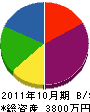 村松電気商会 貸借対照表 2011年10月期