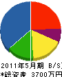 山田技工 貸借対照表 2011年5月期