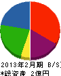 井上光産 貸借対照表 2013年2月期