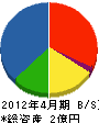 ミユキ工業 貸借対照表 2012年4月期