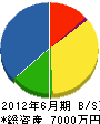 輝男建設 貸借対照表 2012年6月期
