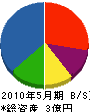 神田エンジニアリング 貸借対照表 2010年5月期