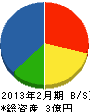 湯澤工業 貸借対照表 2013年2月期