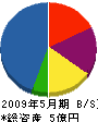 横浜菱住 貸借対照表 2009年5月期