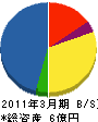 日鉄ウォーター 貸借対照表 2011年3月期
