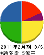 竹原工務店 貸借対照表 2011年2月期