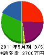 横山建材店 貸借対照表 2011年5月期