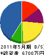名古屋組 貸借対照表 2011年5月期