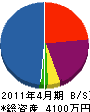 豊田電工 貸借対照表 2011年4月期