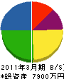 ヤマハナ電機 貸借対照表 2011年3月期