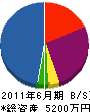 横尾建材土木 貸借対照表 2011年6月期