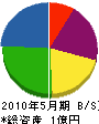 横山機械店 貸借対照表 2010年5月期