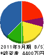 小野設備工業 貸借対照表 2011年9月期