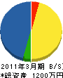 木村電気 貸借対照表 2011年3月期