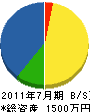 上野松豊園 貸借対照表 2011年7月期