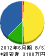 田畑組 貸借対照表 2012年6月期