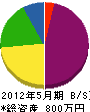喜光電気 貸借対照表 2012年5月期